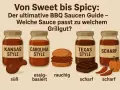 Vier BBQ Saucen: Kansas (süß), Carolina (essigbasiert), Texas (scharf) und eine scharfe Sauce, daneben Grillgut.